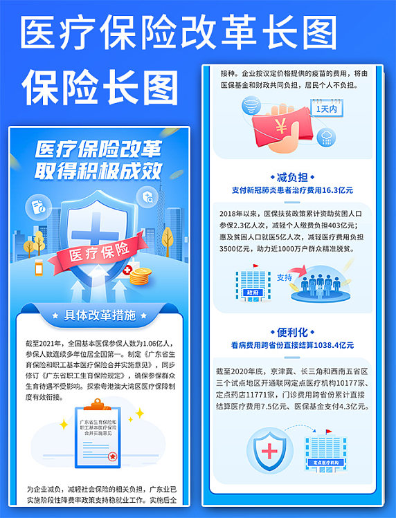医疗保险社保医保改革长图科普活动页面